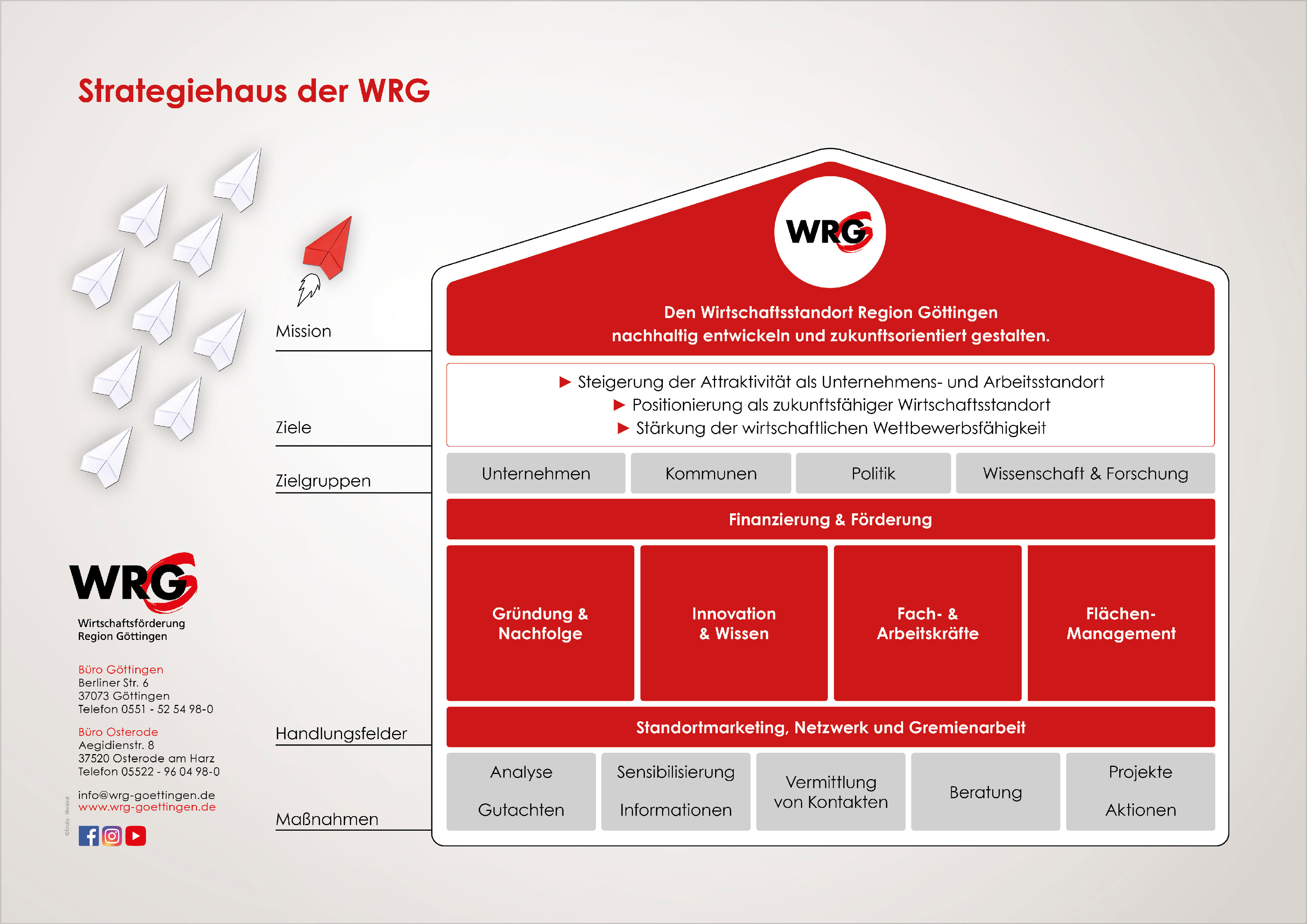 Motiv Digitalwerkstatt
